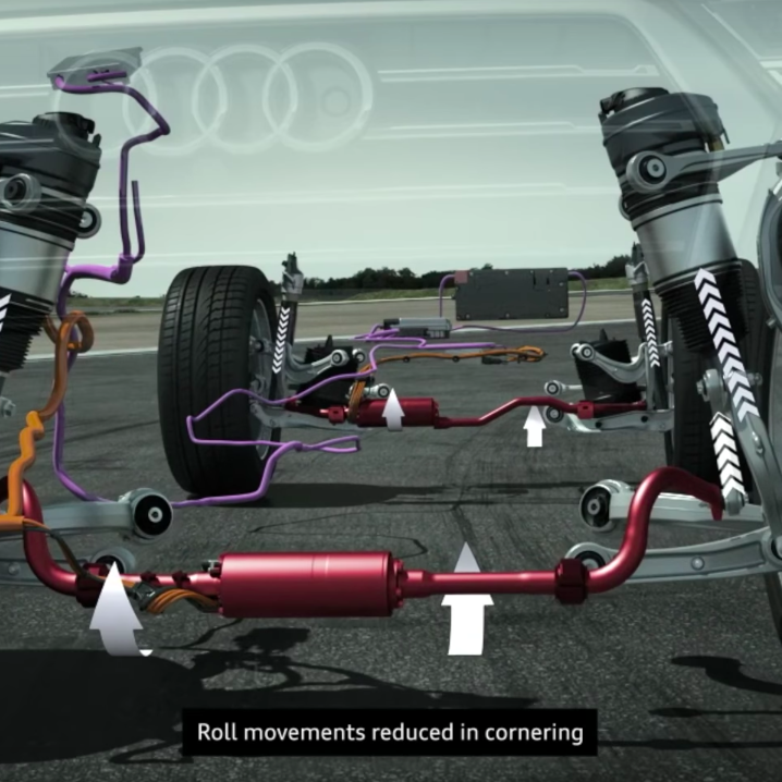 Active Sway Bars Explained - How Active Anti-Roll Bars Work