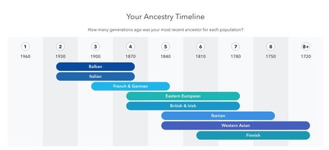 23andMe Ancestry Profile
