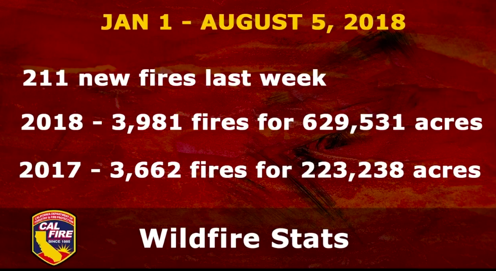 cal fire stats aug 5