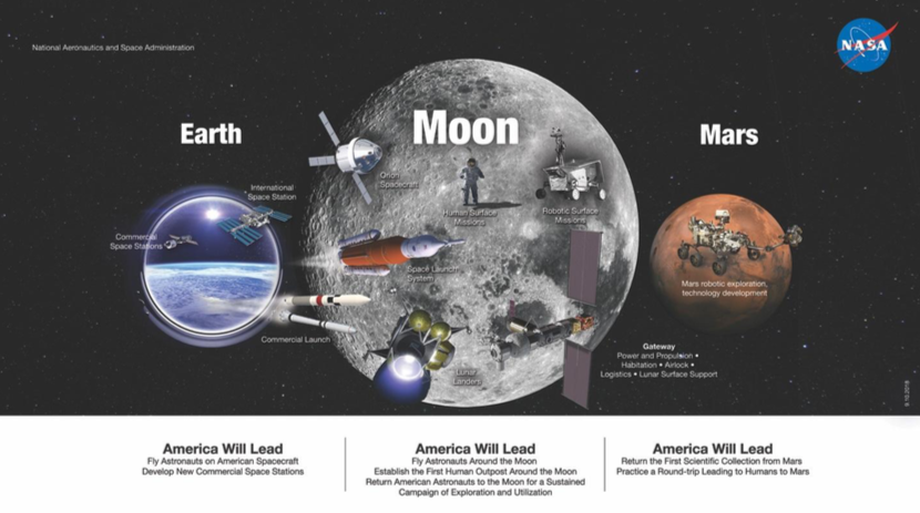 NASA mars infographic