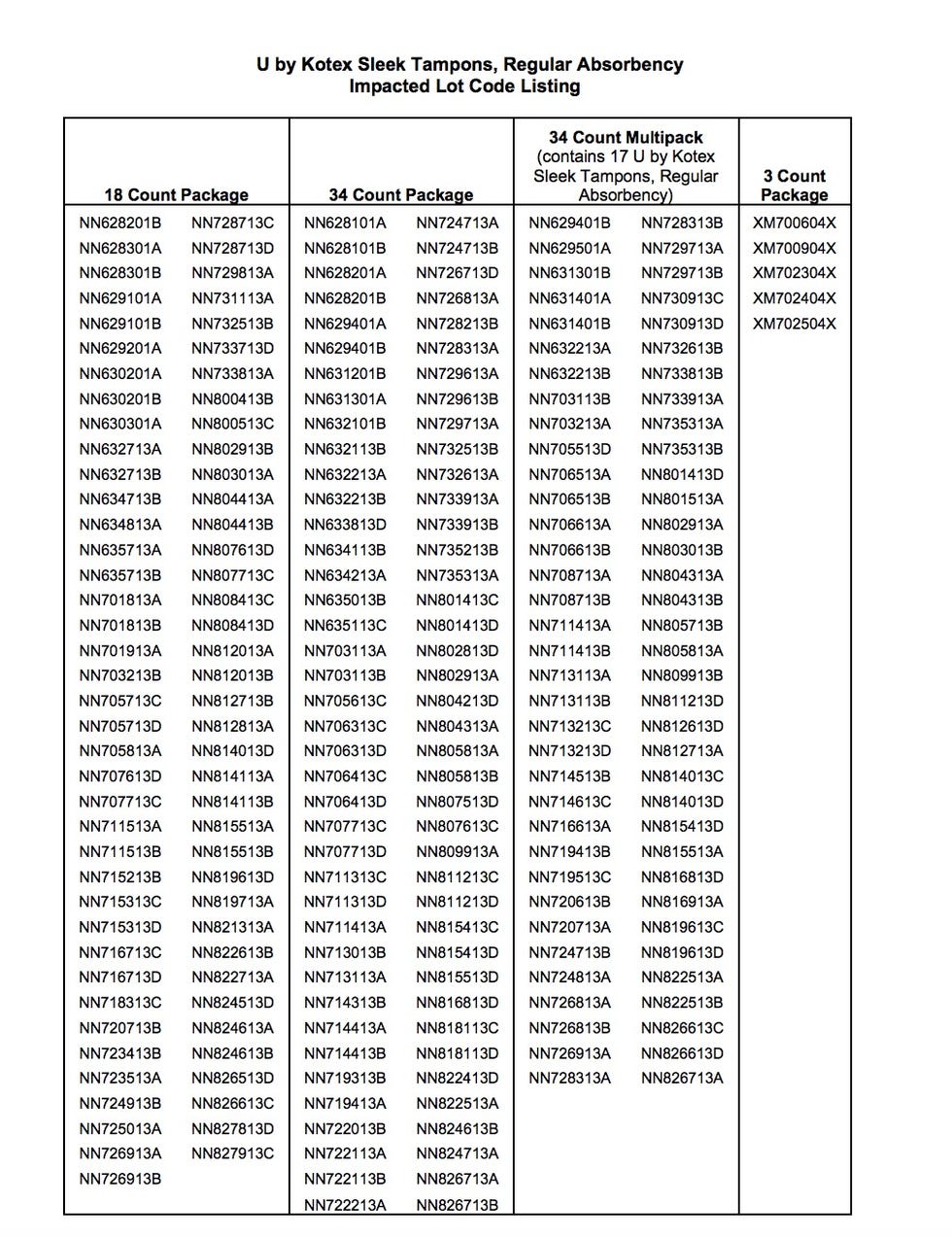 Tampon Recall 2024 List Elie Juliette Tampon Recall 2024 List Elie Juliette