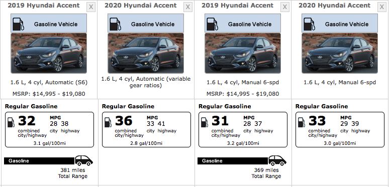 2020 Hyundai Accent Rating - The Car Guide