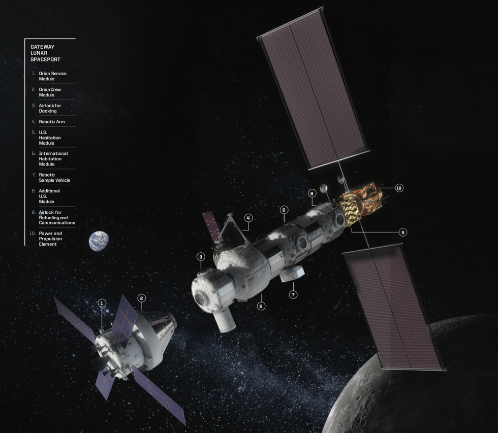 Space station, Satellite, Spacecraft, Space, Vehicle, Aerospace engineering, 