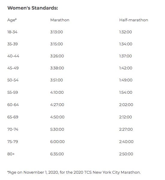 how to enter 2020 new york marathon