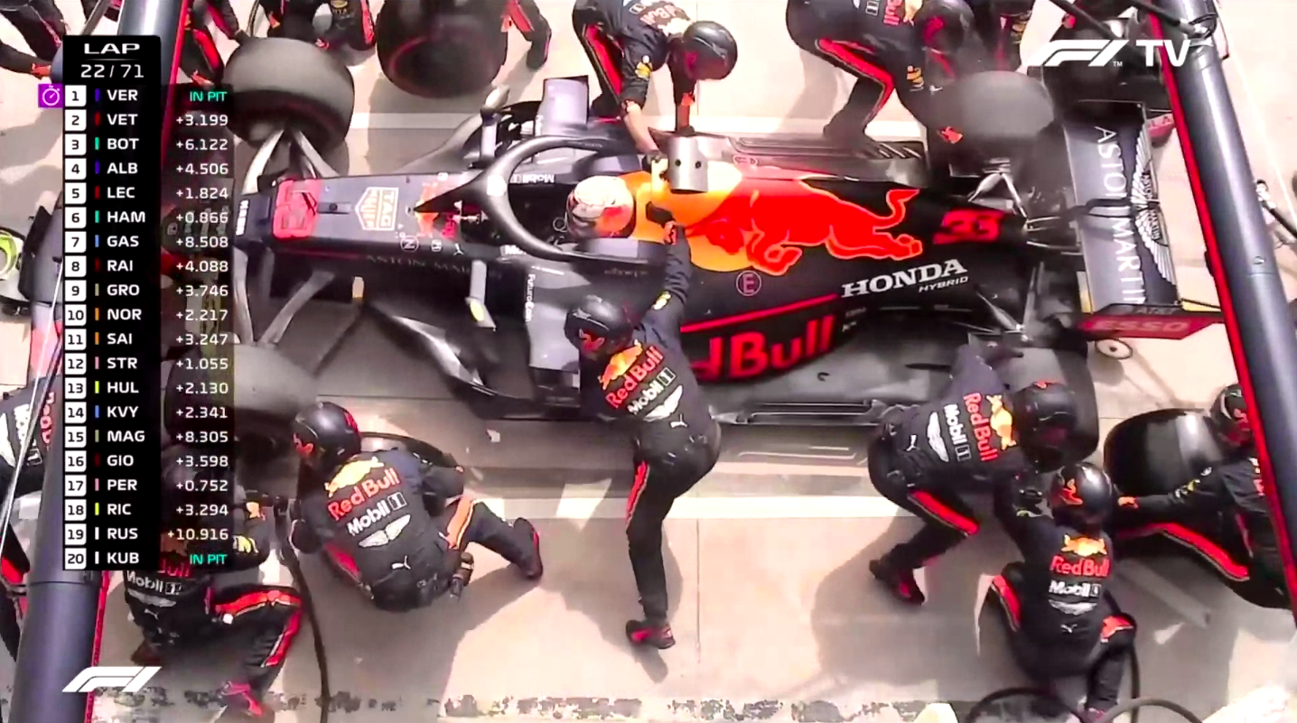Fastest Formula 1 Tire Change of All Time