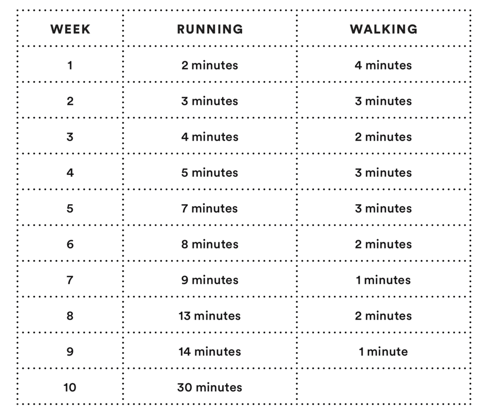 A 10-week walk-jog-run plan for complete beginners