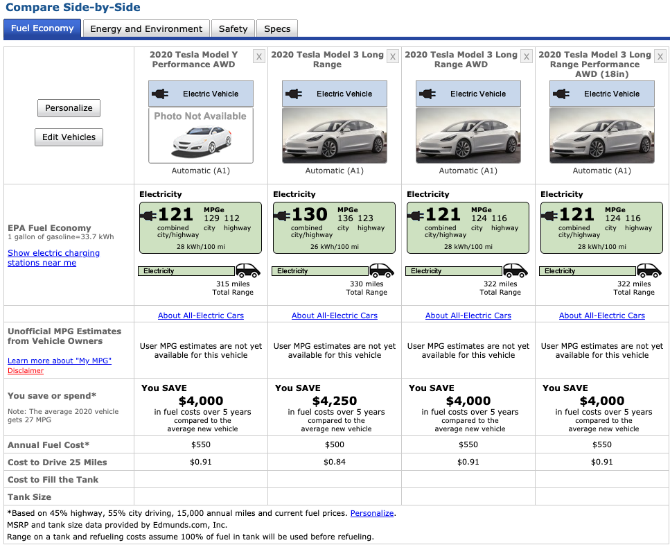 Tesla Model Y Performance Does 315 Miles on a Charge, EPA Says