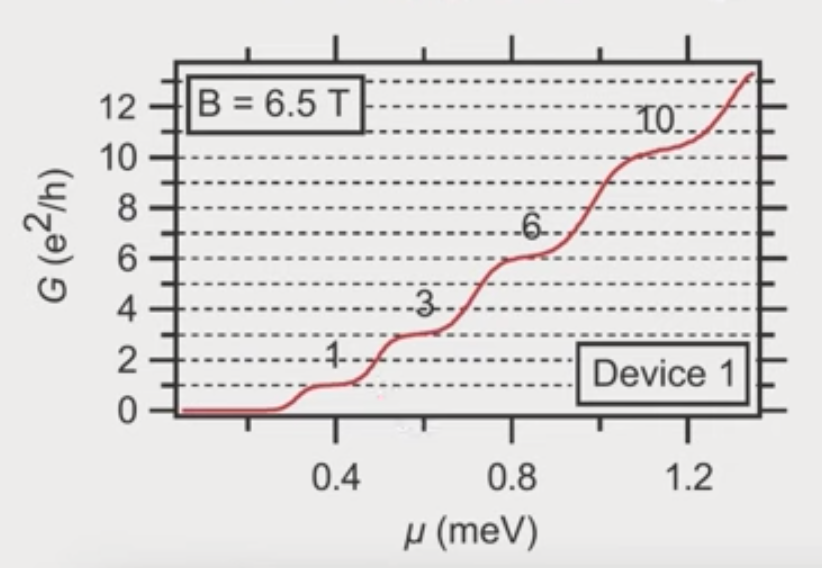 Text, Font, Line, Diagram, Parallel, Circuit component, Number, Design, Slope, Technology, 