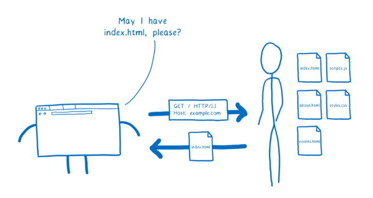 DNS over HTTPS | Encryption Standards