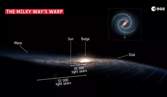 Milky Way Facts | Why Is the Milky Way Warped