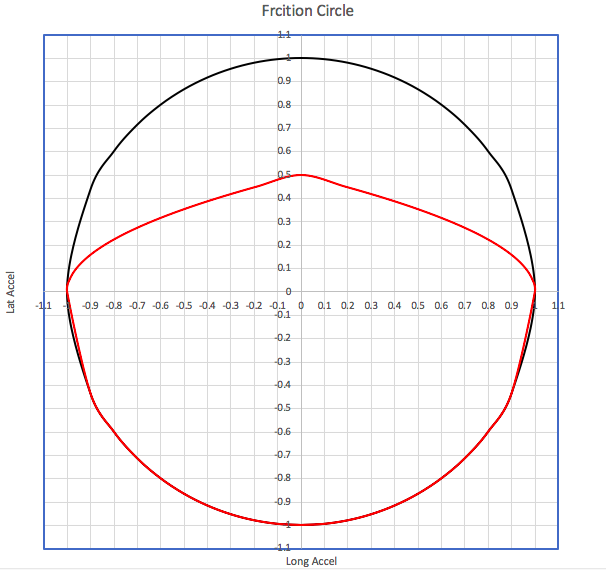 Line, Parallel, Diagram, Circle, Plot, Symmetry, Slope, 