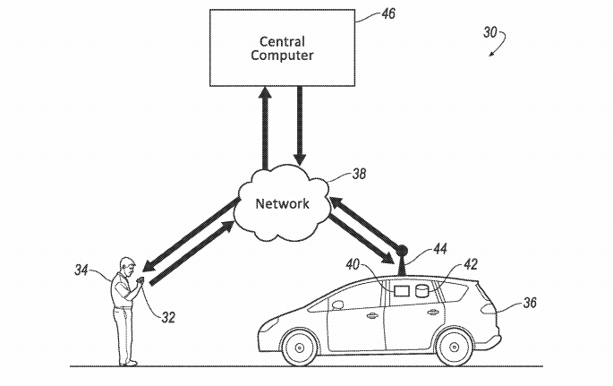 ford patent for transportation system using odor preferences