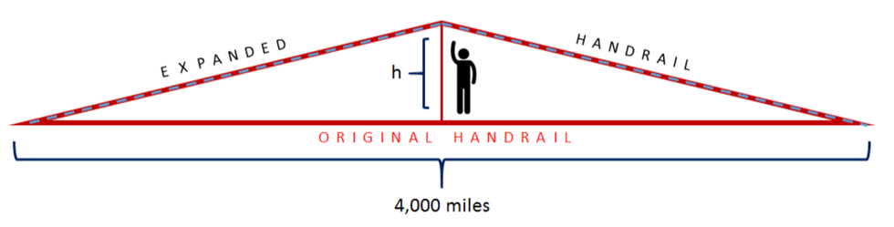 great american rail trail riddle