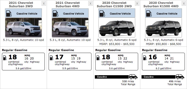 2021 Chevy Tahoe/Suburban, GMC Yukons Improve City MPG