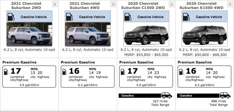 2021 Chevy Tahoe/Suburban, GMC Yukons Improve City MPG