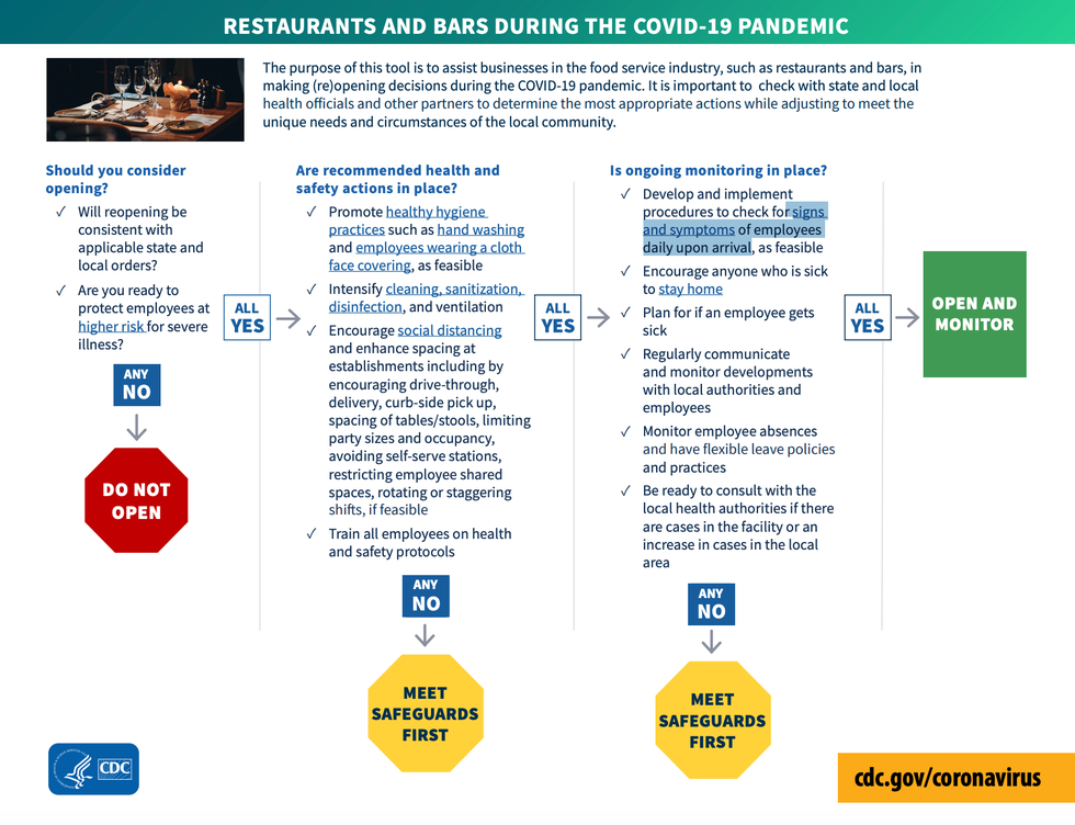 cdc guidelines