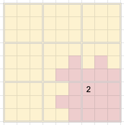 a grid in a spreadsheet program shows a 2 in the lower right sector with a broad field of "off limits" red squares around it