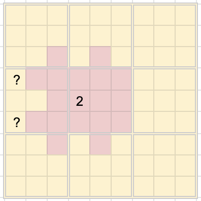 a grid in a spreadsheet program shows a 2 in the middle left sector with a broad field of "off limits" red squares around it