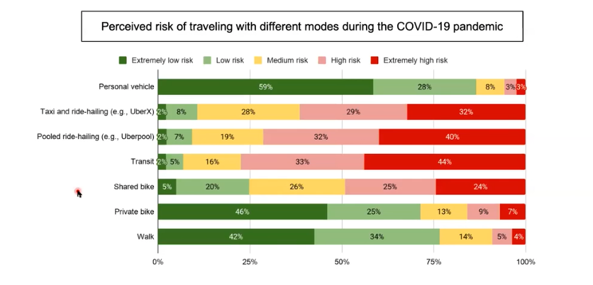 perceived risk travel study