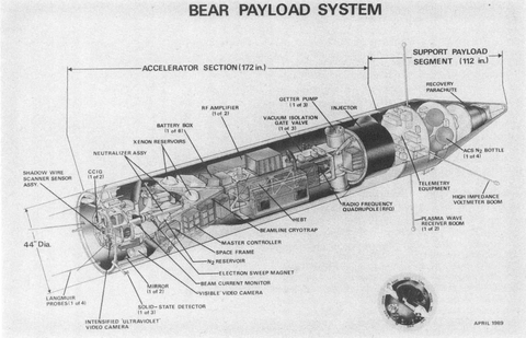 bear project payload system