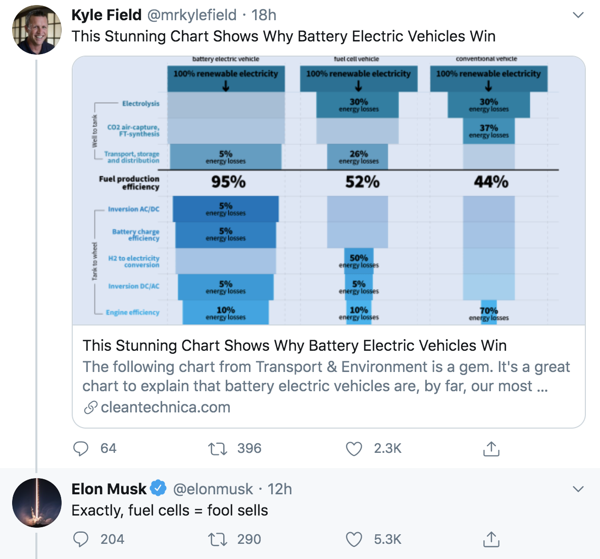 Fuel cell store elon musk