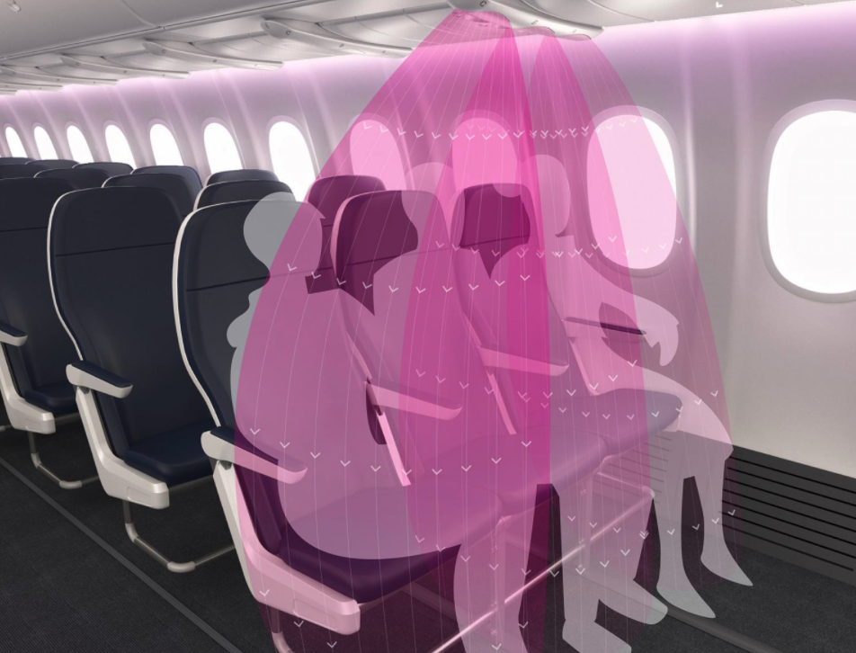 three passengers sit in a row on an airplane air flows directly downward so that potentially harmful particles do not intermix with other passengers