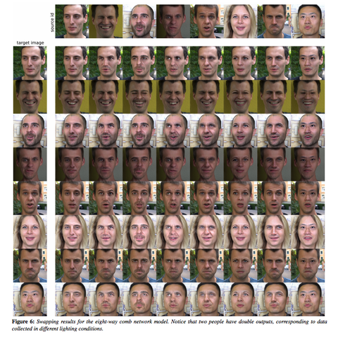 eight sample faces across the top y axis and eight target faces along the x axis there are 64 face swap combinations in the resulting grid