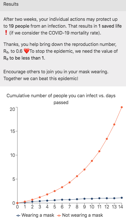 a chart showing how many lives could be saved by wearing a cotton mask