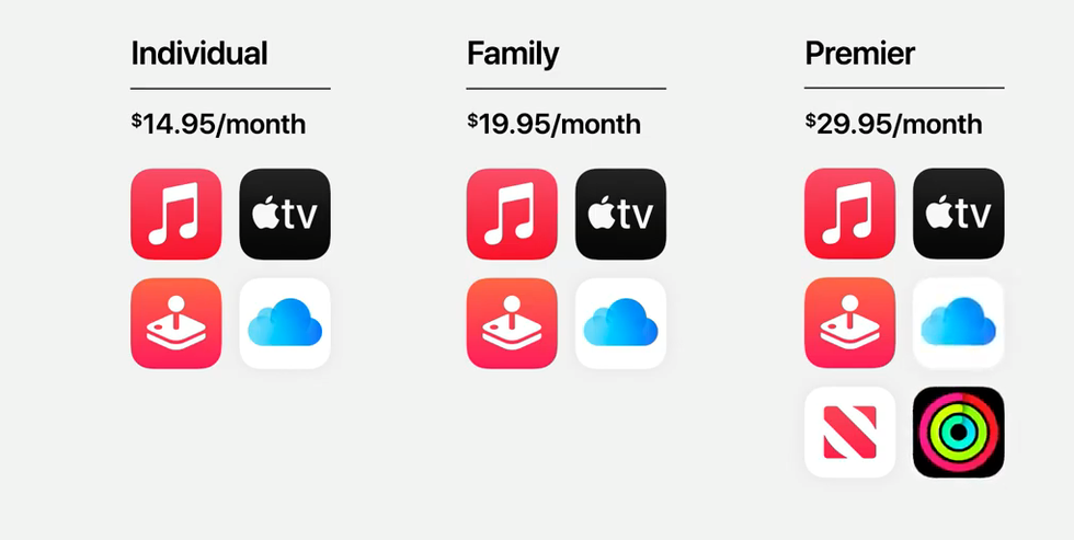 apple subscription plan tiers