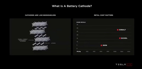 tesla's new cathode design will use nickel instead of cobalt