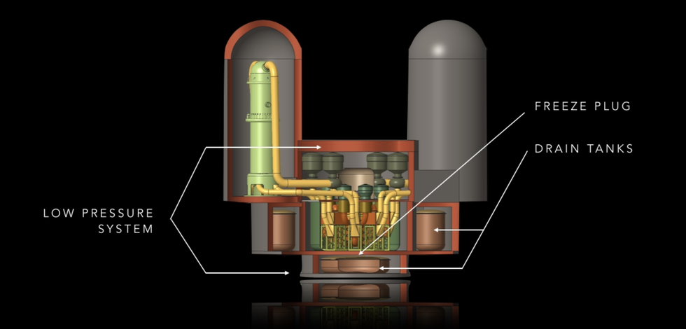 molten salt reactor design
