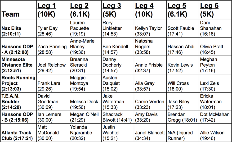 michigan pro ekiden results