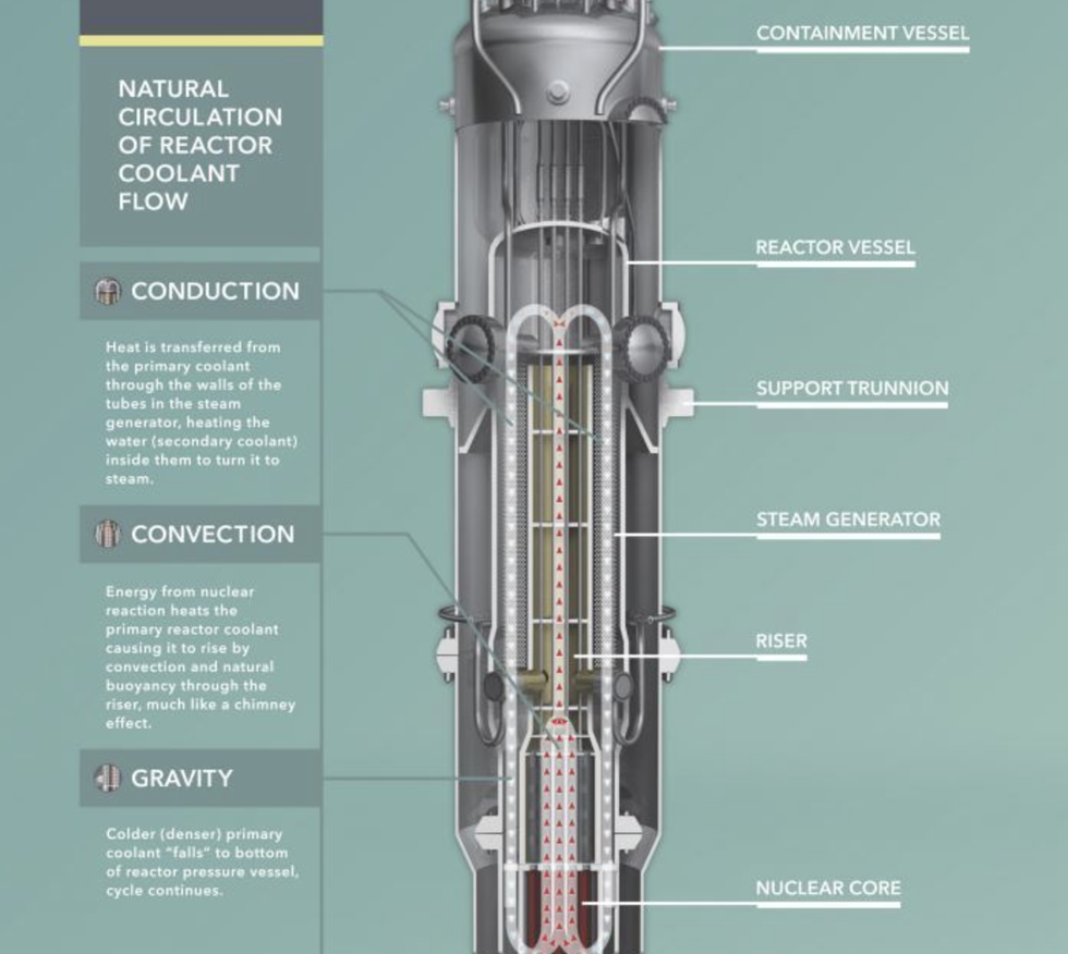 nuscale reactor concept