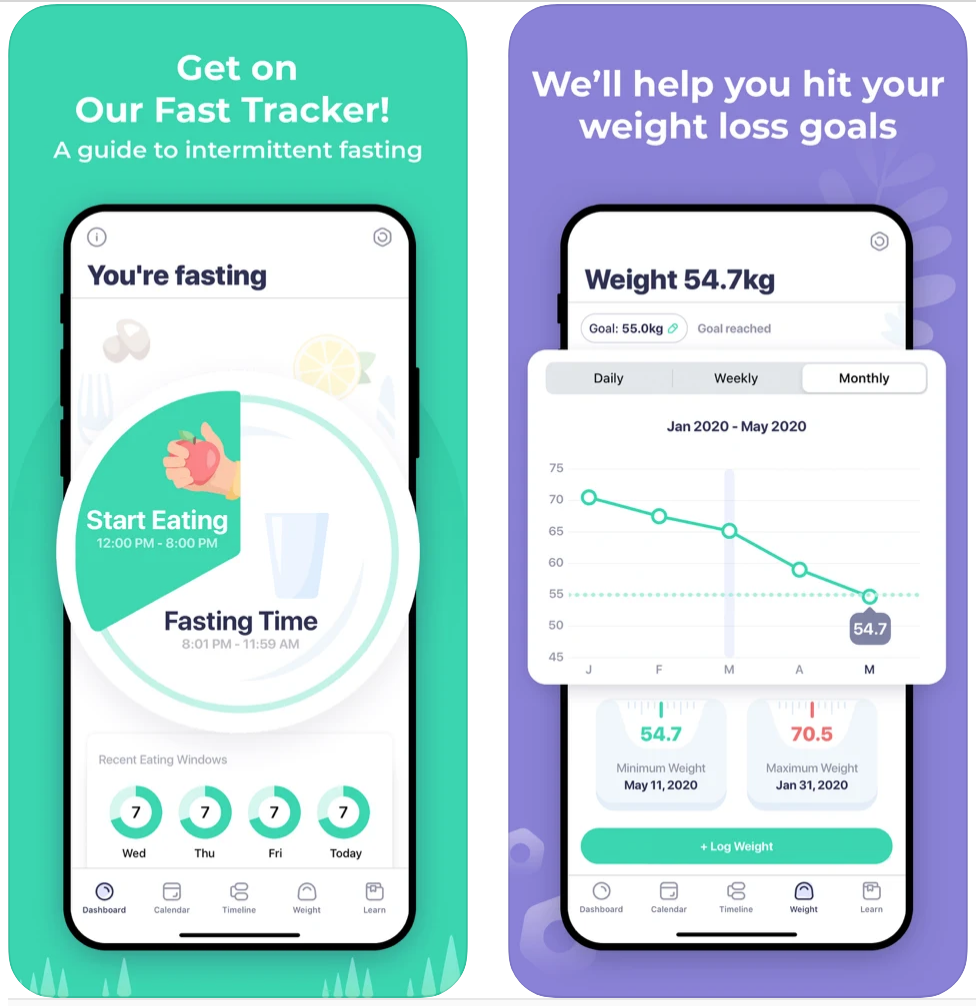 Greatest Intermittent Fasting App Of 2024, In accordance To Nutritionists
