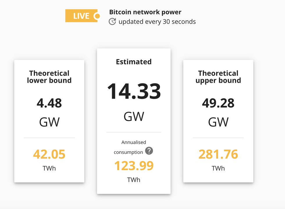 cambridge bitcoin electricity consumption index