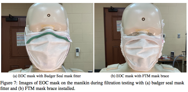 Face brackets: Safety information and best face brackets of 2021