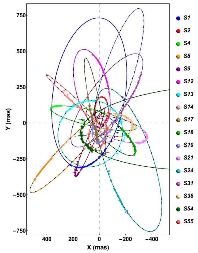 a chart shows plotted elliptical orbits in different colors with a labeled legend on the right side