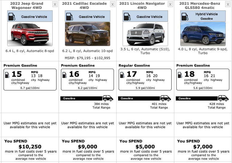 Jeep Grand Wagoneer Gets Terrible Fuel Mileage