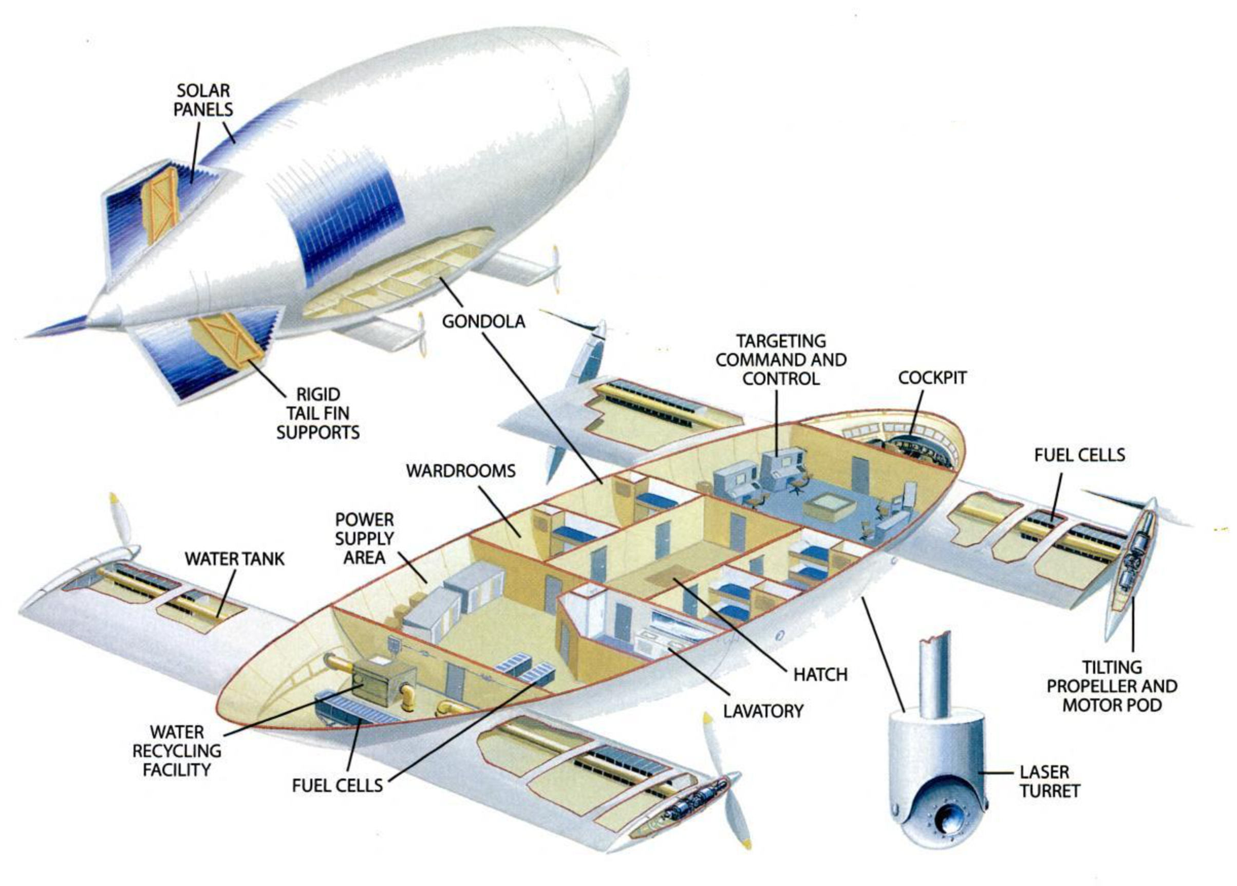 Airship Advocate - Dirigibles, Zeppelins and Blimps - Interior of ZET  airship gondola | Facebook