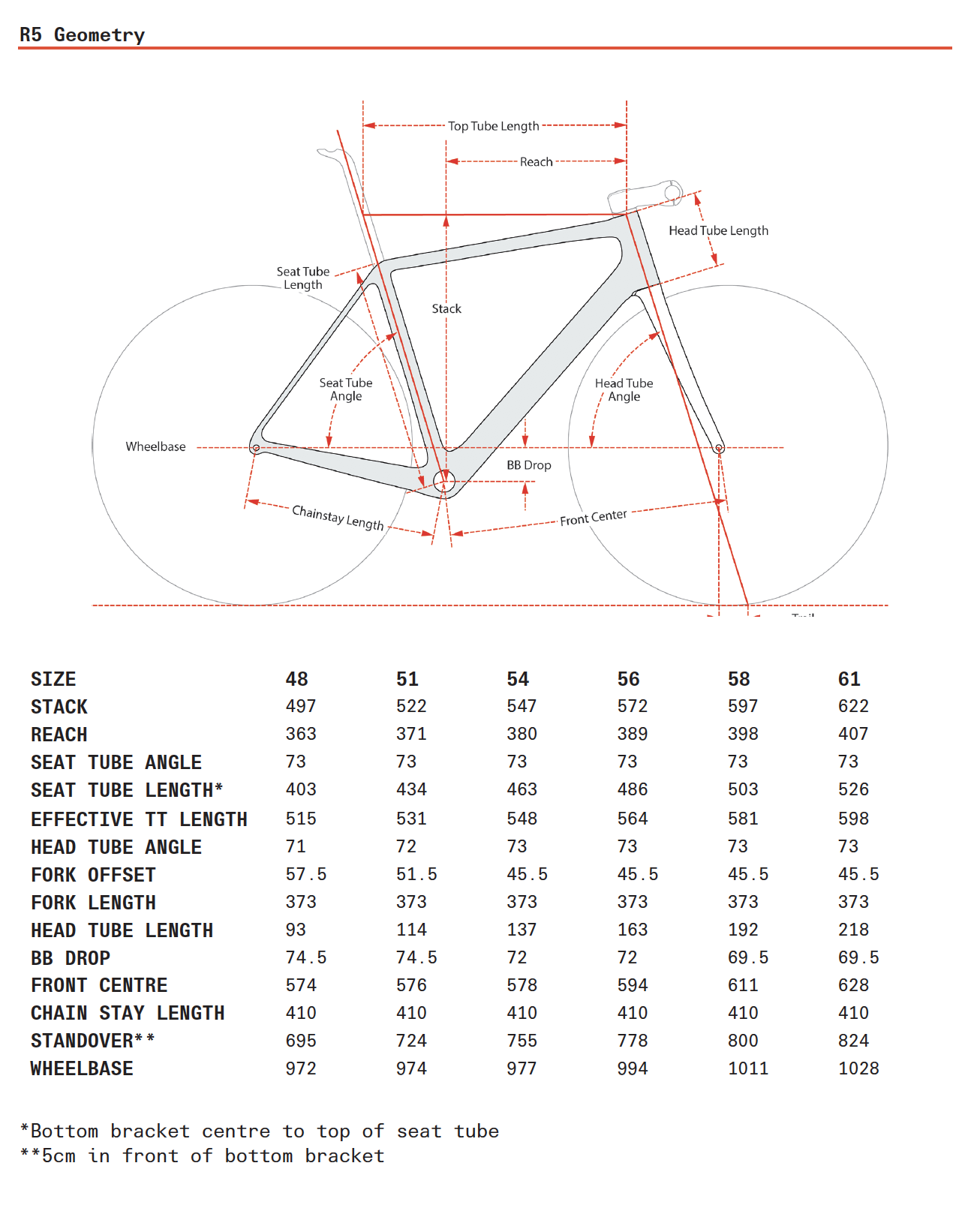 cervelo r5 sizing