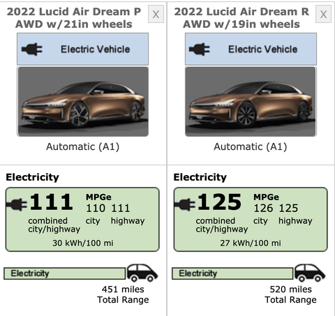 Production of the 2022 Lucid Air Electric Sedan Started Today