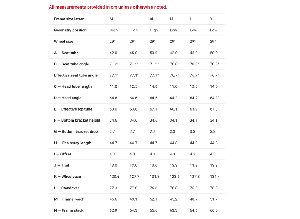 Trek rail sizing new arrivals