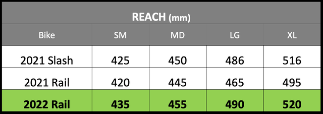 trek rail size chart