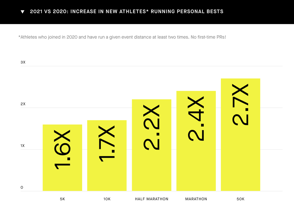 strava personal bests
