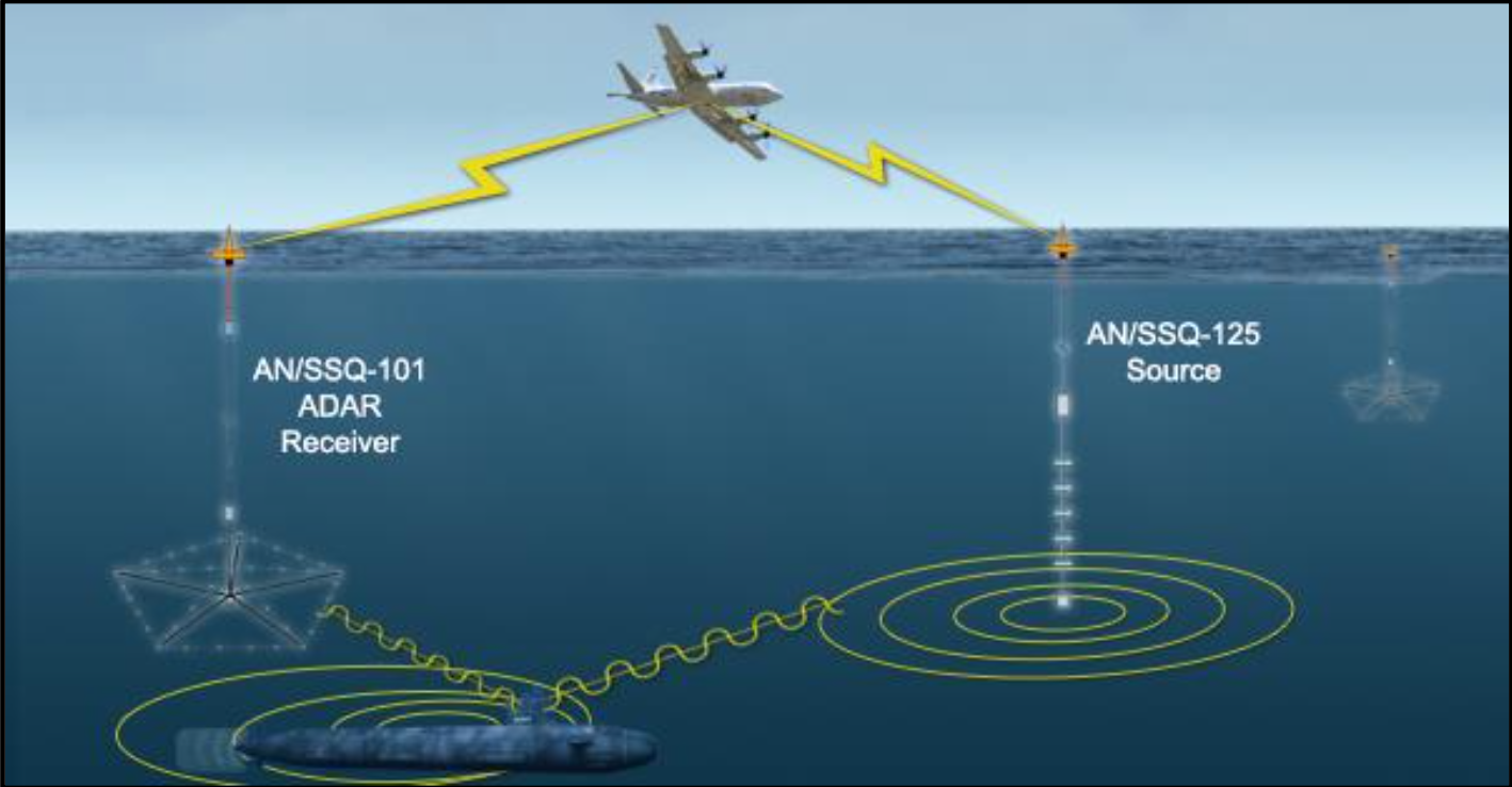 Watch How The U.S. Navy Hunts Down Russia And China's Formidable Subs