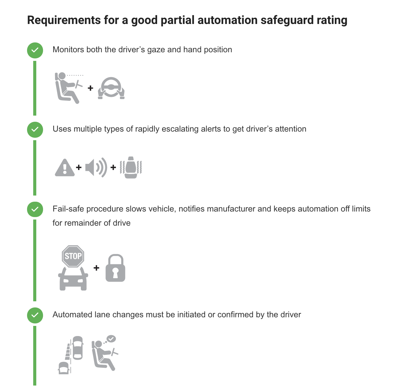 IIHS Will Add Safety Scores For Self-Driving Car Systems