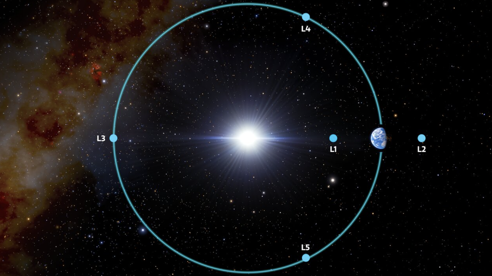 five lagrange points in the earth sun system