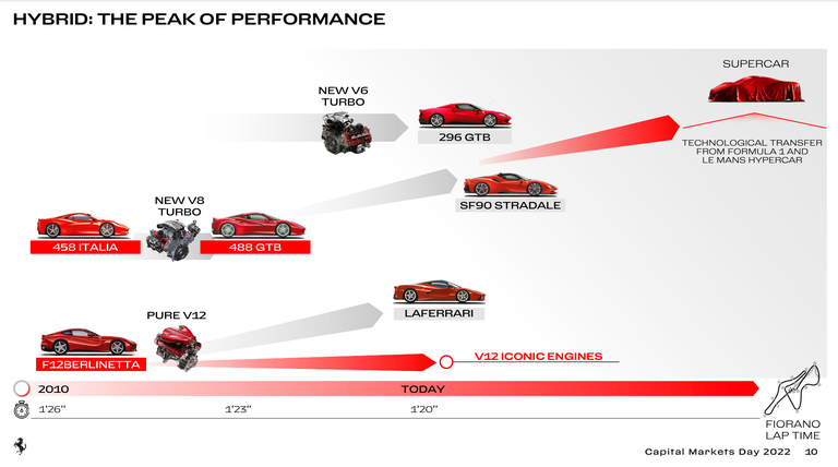 Laferrari Successor Will Arrive Soon 9353