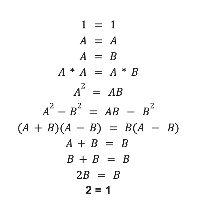 How to Prove That 1=2 | Controversial Math Problem