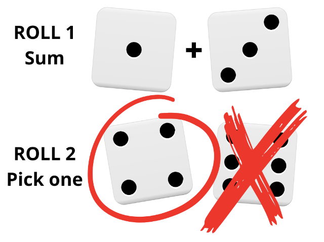 Dice Probabilities - Rolling 2 Six-Sided Dice